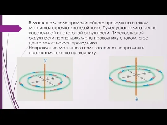 В магнитном поле прямолинейного проводника с током магнитная стрелка в