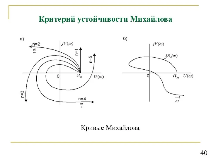 Критерий устойчивости Михайлова Кривые Михайлова 40