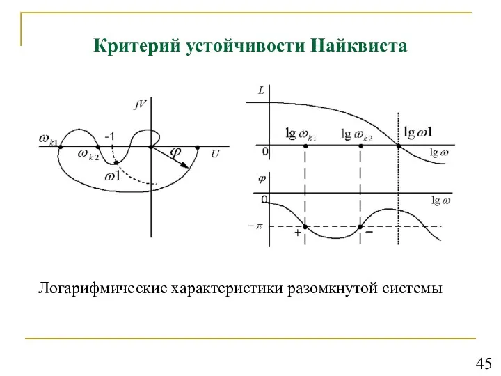 Критерий устойчивости Найквиста Логарифмические характеристики разомкнутой системы 45