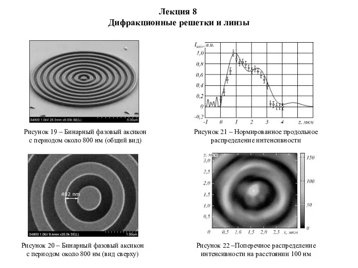 Лекция 8 Дифракционные решетки и линзы Рисунок 19 – Бинарный