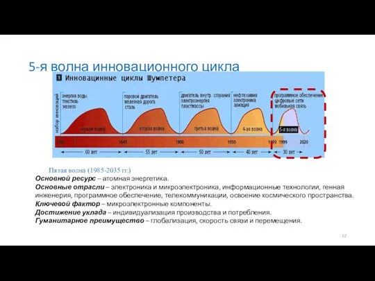 5-я волна инновационного цикла Пятая волна (1985-2035 гг.) Основной ресурс