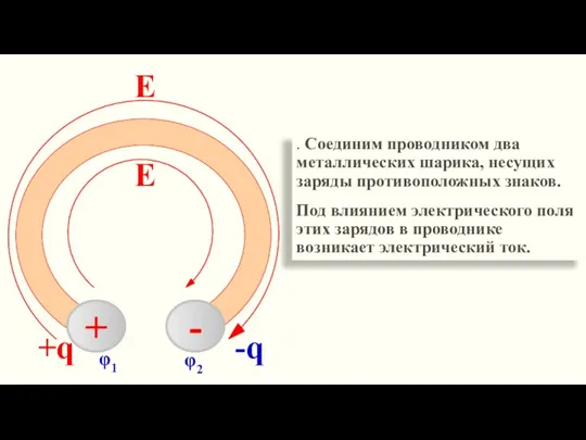 -q +q . Соединим проводником два металлических шарика, несущих заряды