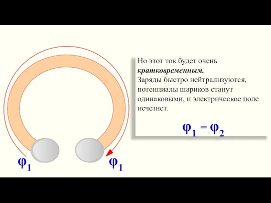 φ1 φ1 Но этот ток будет очень кратковременным. Заряды быстро