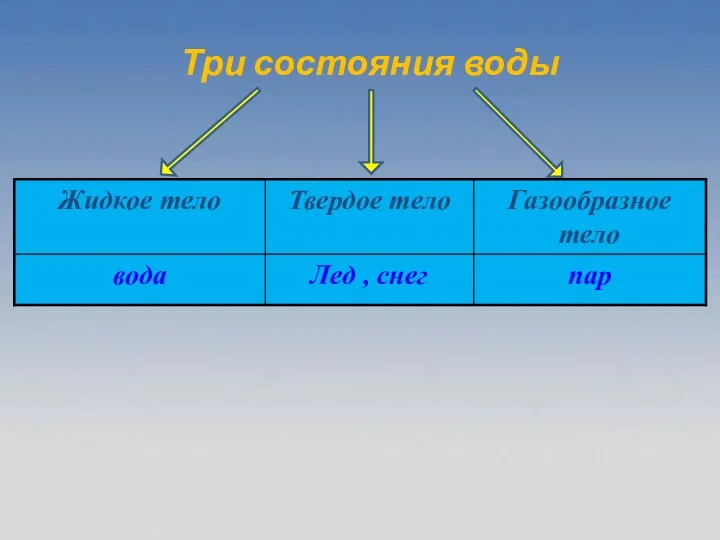 Три состояния воды