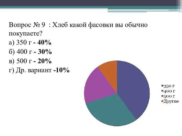 Вопрос № 9 : Хлеб какой фасовки вы обычно покупаете?