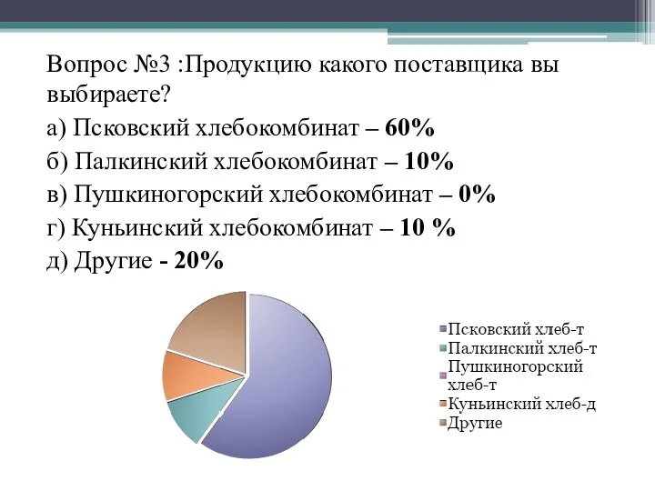 Вопрос №3 :Продукцию какого поставщика вы выбираете? а) Псковский хлебокомбинат