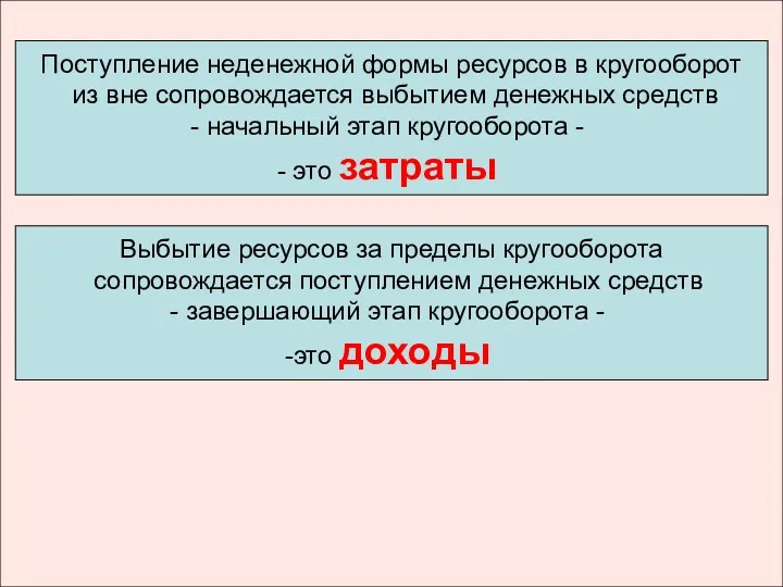 Поступление неденежной формы ресурсов в кругооборот из вне сопровождается выбытием