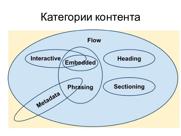 Категории контента