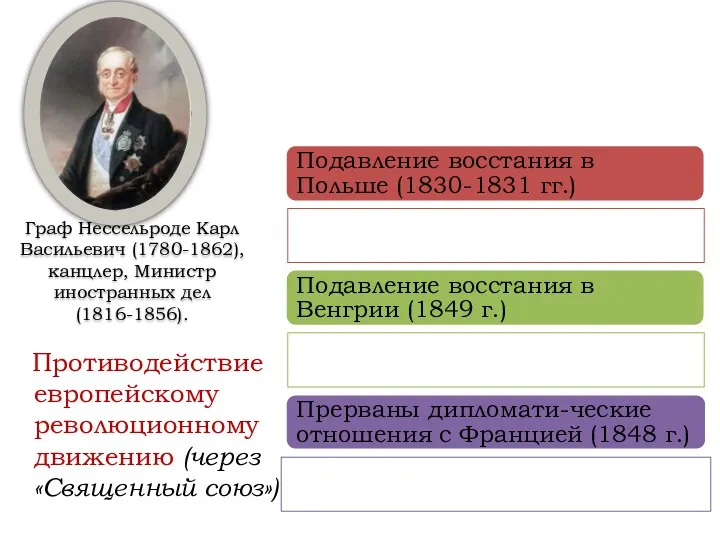 Граф Нессельроде Карл Васильевич (1780-1862), канцлер, Министр иностранных дел (1816-1856).
