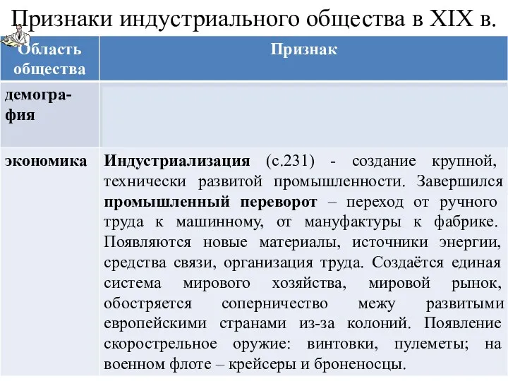 Признаки индустриального общества в XIX в. урбанизация урбанизация