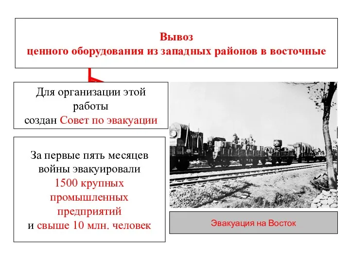 Вывоз ценного оборудования из западных районов в восточные Для организации