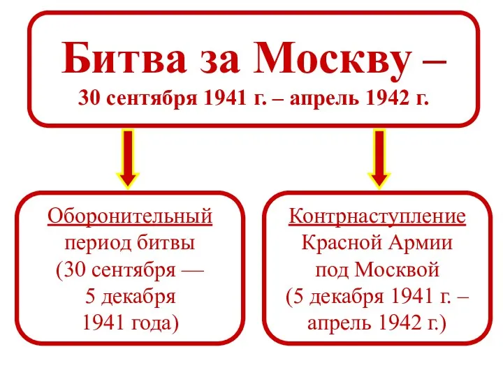 Битва за Москву – 30 сентября 1941 г. – апрель