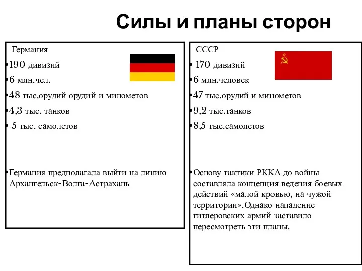 Силы и планы сторон СССР 170 дивизий 6 млн.человек 47