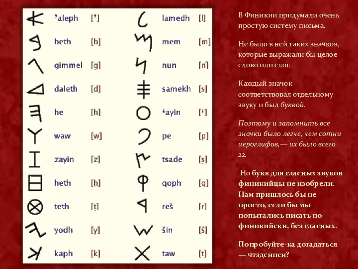 В Финикии придумали очень простую систему письма. Не было в