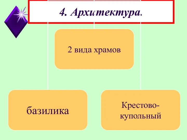 4. Архитектура.