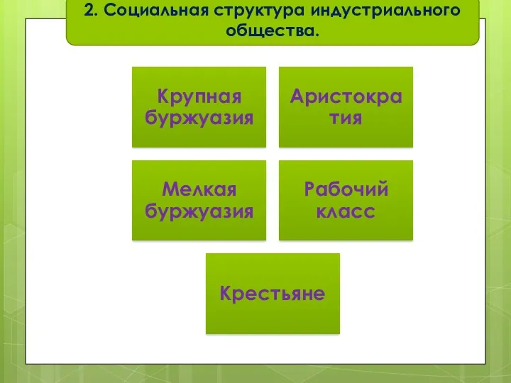 2. Социальная структура индустриального общества.