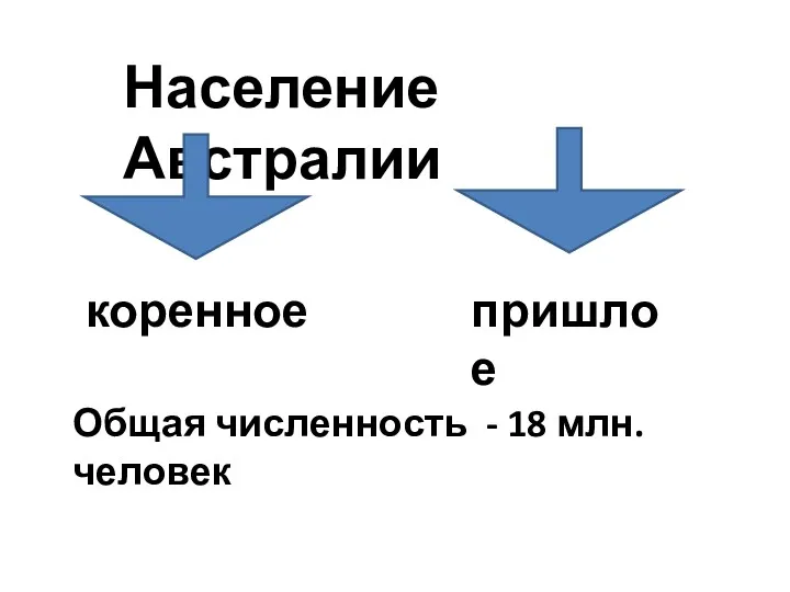 Население Австралии коренное пришлое Общая численность - 18 млн. человек