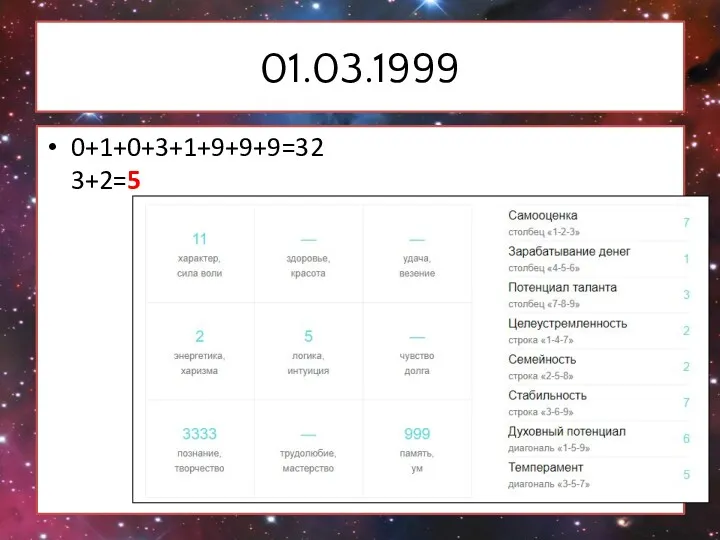 01.03.1999 0+1+0+3+1+9+9+9=32 3+2=5