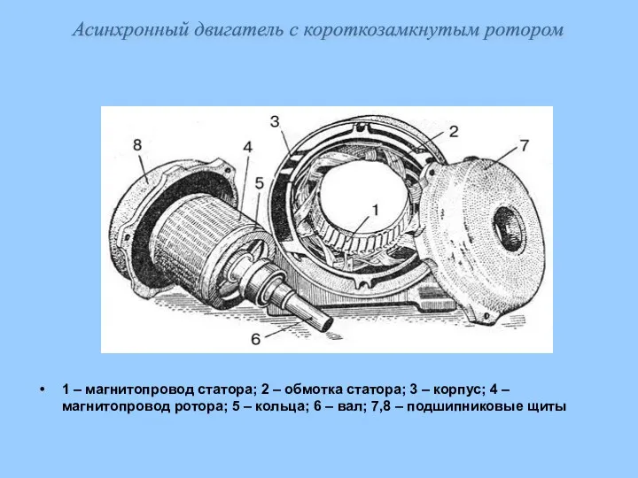 1 – магнитопровод статора; 2 – обмотка статора; 3 –
