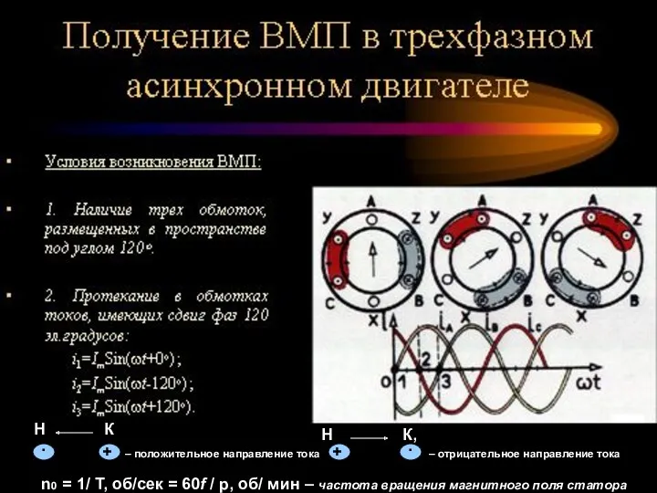 n0 = 1/ Т, об/сек = 60f / p, об/