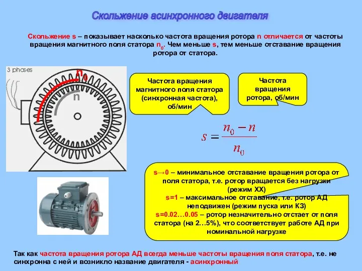 Частота вращения ротора, об/мин Частота вращения магнитного поля статора (синхронная
