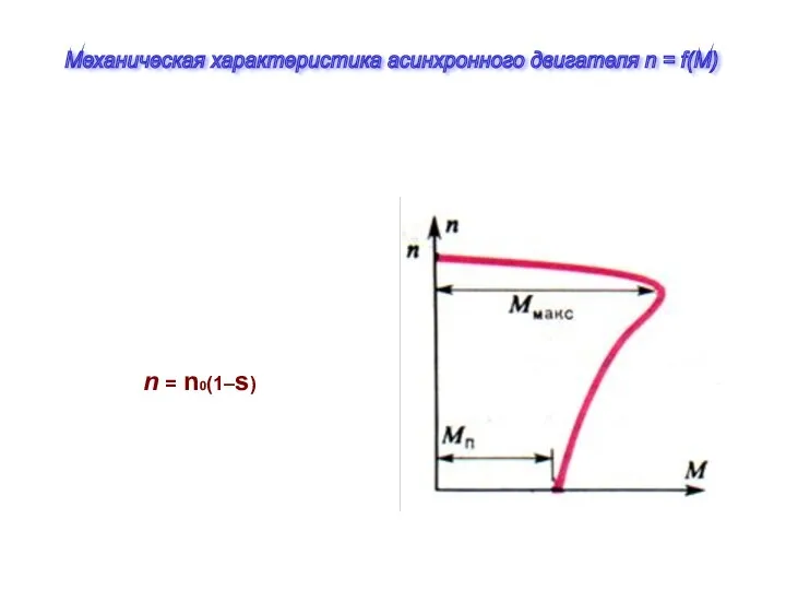 n = n0(1–s) Механическая характеристика асинхронного двигателя n = f(M)