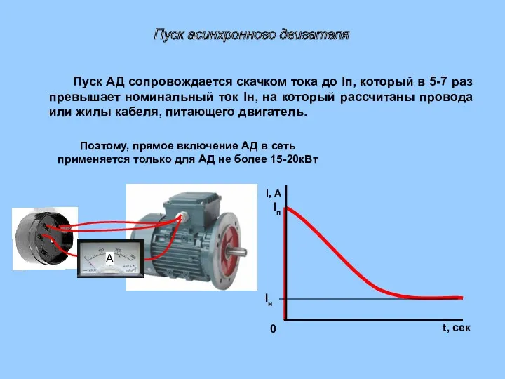 Пуск АД сопровождается скачком тока до Iп, который в 5-7