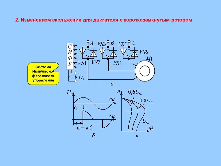 Система Импульсно-фазовового управления 2. Изменением скольжения для двигателя с короткозамкнутым ротором