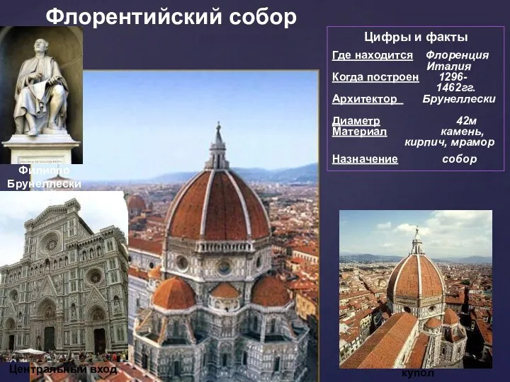 Флорентийский собор Цифры и факты Где находится Флоренция Италия Когда