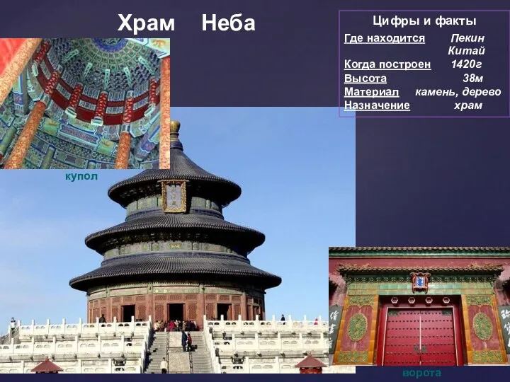 Храм Неба Цифры и факты Где находится Пекин Китай Когда