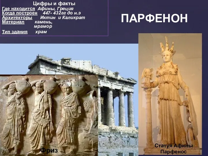 ПАРФЕНОН Цифры и факты Где находится Афины, Греция Когда построен