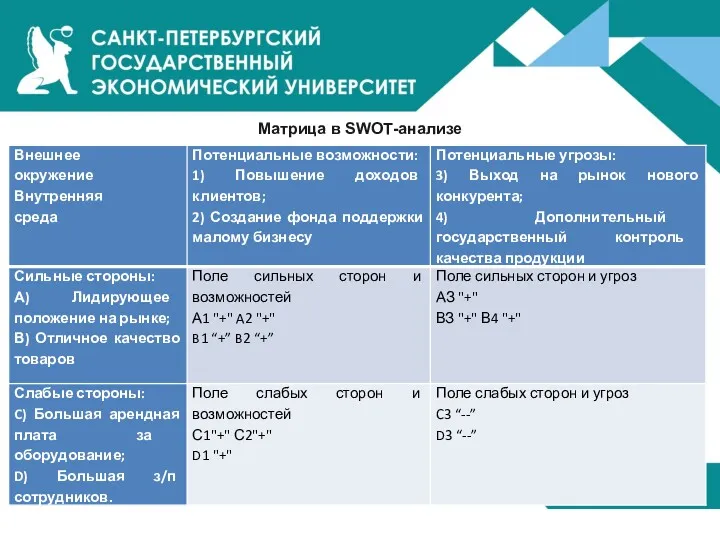 Матрица в SWОТ-анализе