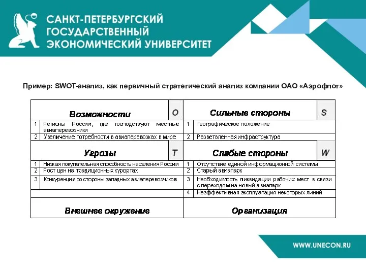 Пример: SWOT-анализ, как первичный стратегический анализ компании ОАО «Аэрофлот»