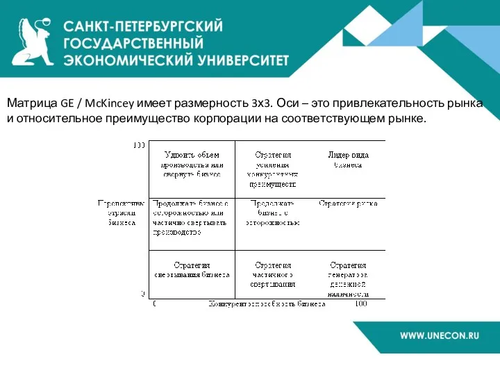 Матрица GE / McKincey имеет размерность 3х3. Оси – это