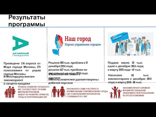 Результаты программы Проведено 174 опроса от Мэра города Москвы, 274