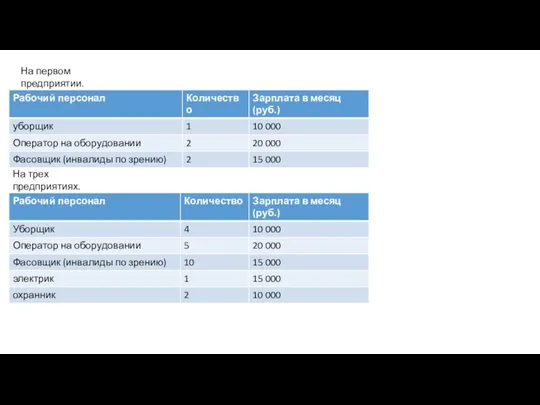 На первом предприятии. На трех предприятиях.