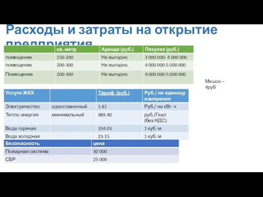 Расходы и затраты на открытие предприятия. Мешок – 4руб