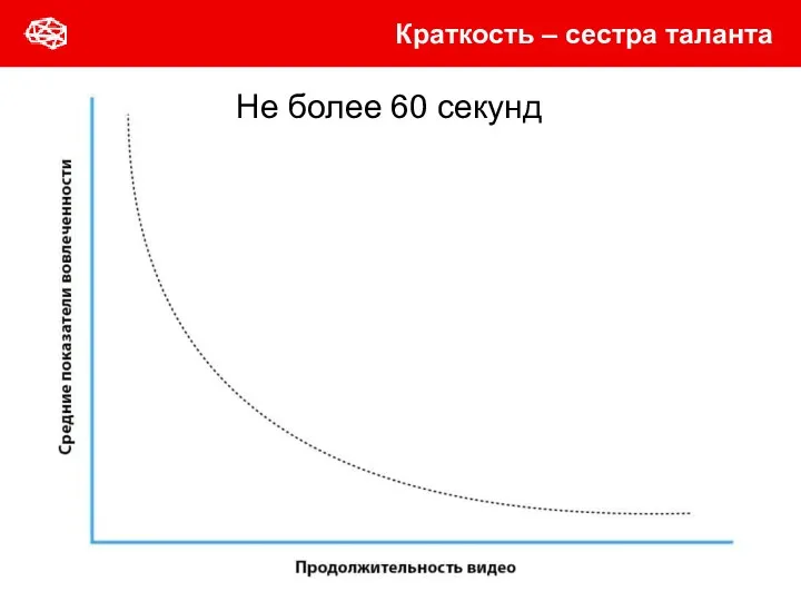 Краткость – сестра таланта Не более 60 секунд