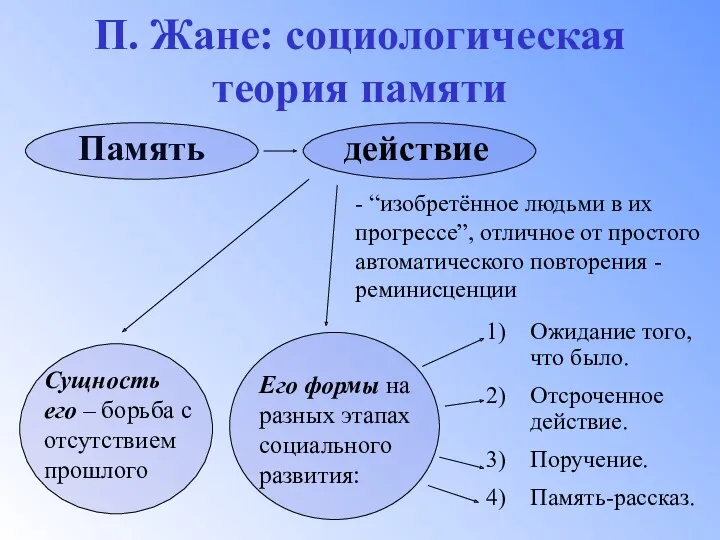 П. Жане: социологическая теория памяти