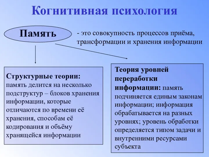 Когнитивная психология Память - это совокупность процессов приёма, трансформации и хранения информации