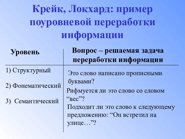 Крейк, Локхард: пример поуровневой переработки информации