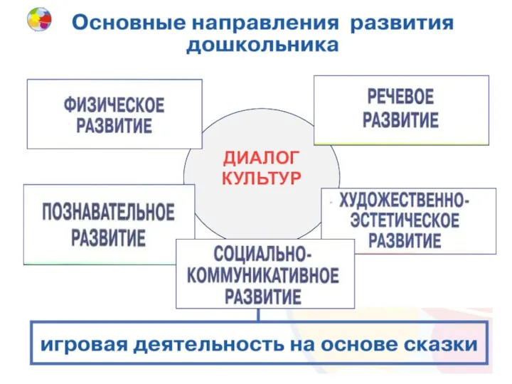 ДИАЛОГ КУЛЬТУР