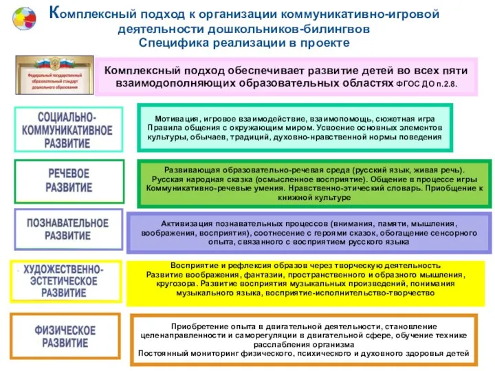 Комплексный подход к организации коммуникативно-игровой деятельности дошкольников-билингвов Специфика реализации в