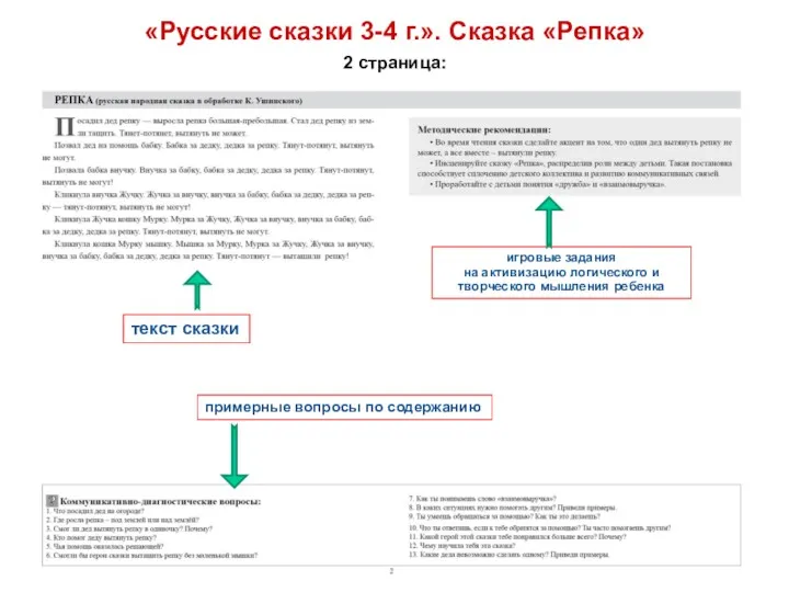 «Русские сказки 3-4 г.». Сказка «Репка» 2 страница: текст сказки