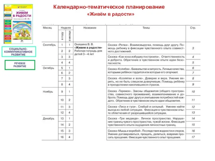 Календарно-тематическое планирование «Живём в радости»