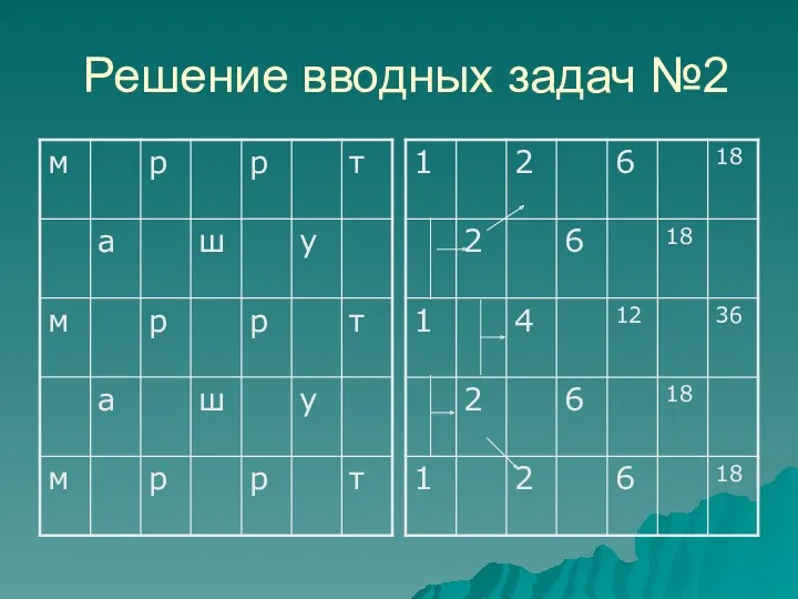 Решение вводных задач №2