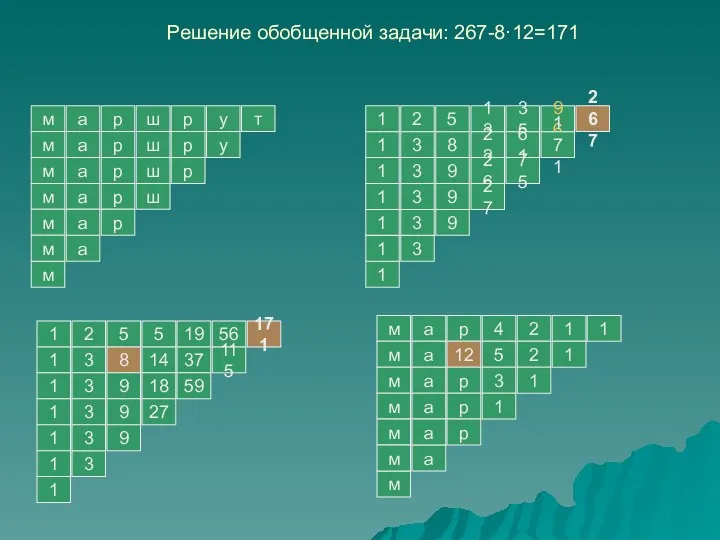 Решение обобщенной задачи: 267-8·12=171 1 5 2 35 13 267