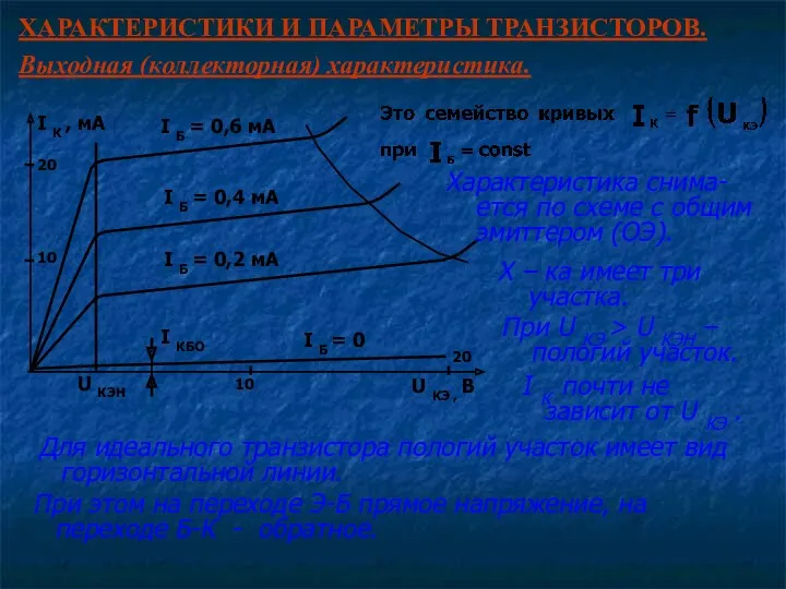 ХАРАКТЕРИСТИКИ И ПАРАМЕТРЫ ТРАНЗИСТОРОВ. Выходная (коллекторная) характеристика. Характеристика снима-ется по