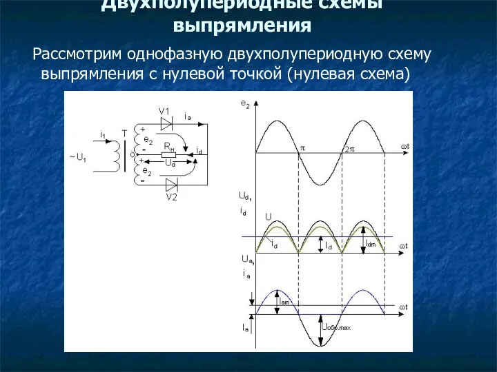 Двухполупериодные схемы выпрямления Рассмотрим однофазную двухполупериодную схему выпрямления с нулевой точкой (нулевая схема)