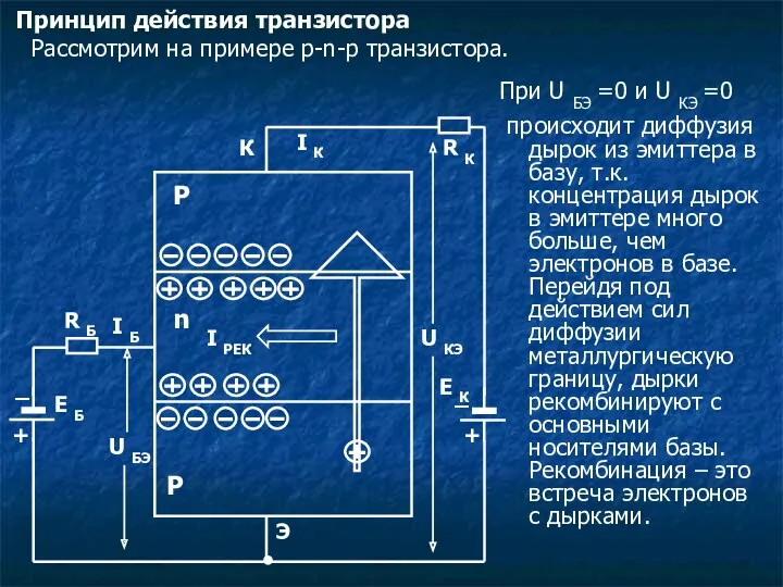 Принцип действия транзистора Рассмотрим на примере p-n-p транзистора. При U